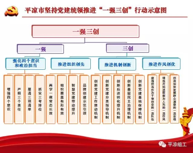 全力实施党建统领“一强三创”行动(图1)