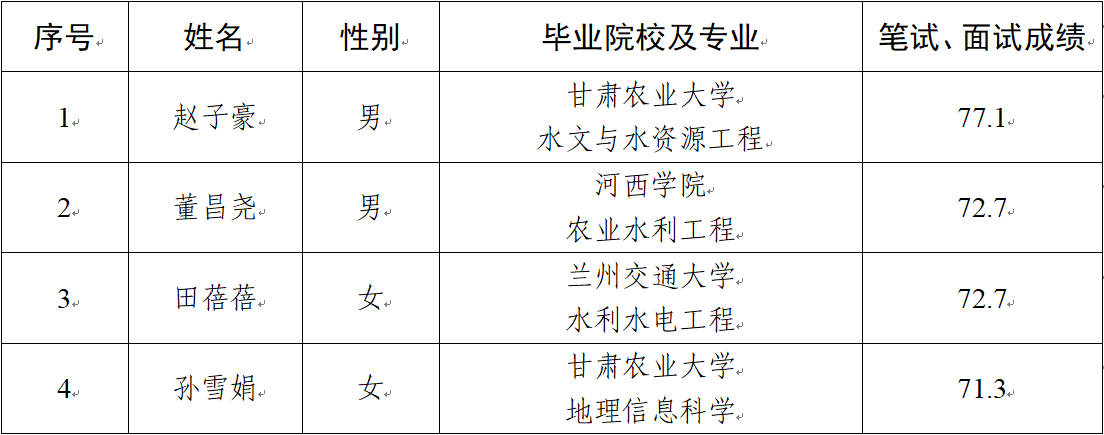 关于对拟聘用人员公示的公告(图1)