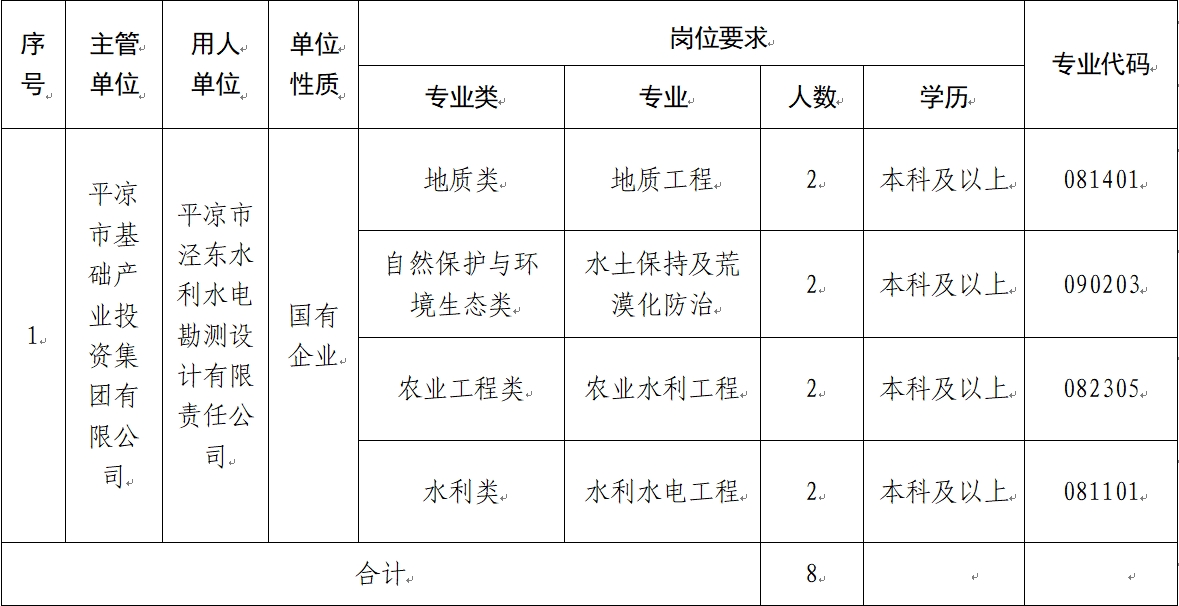 星空体育·（中国）官方网站 2024年校园招聘公告(图1)