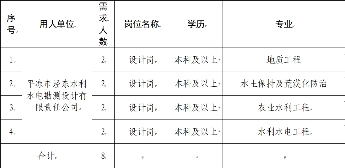 星空体育·（中国）官方网站 2024年春季校园招聘公告(图1)