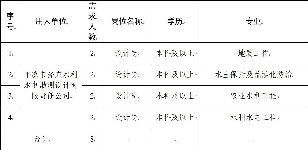 星空体育·（中国）官方网站关于延长2024年春季校园招聘报名时间的补充公告(图1)