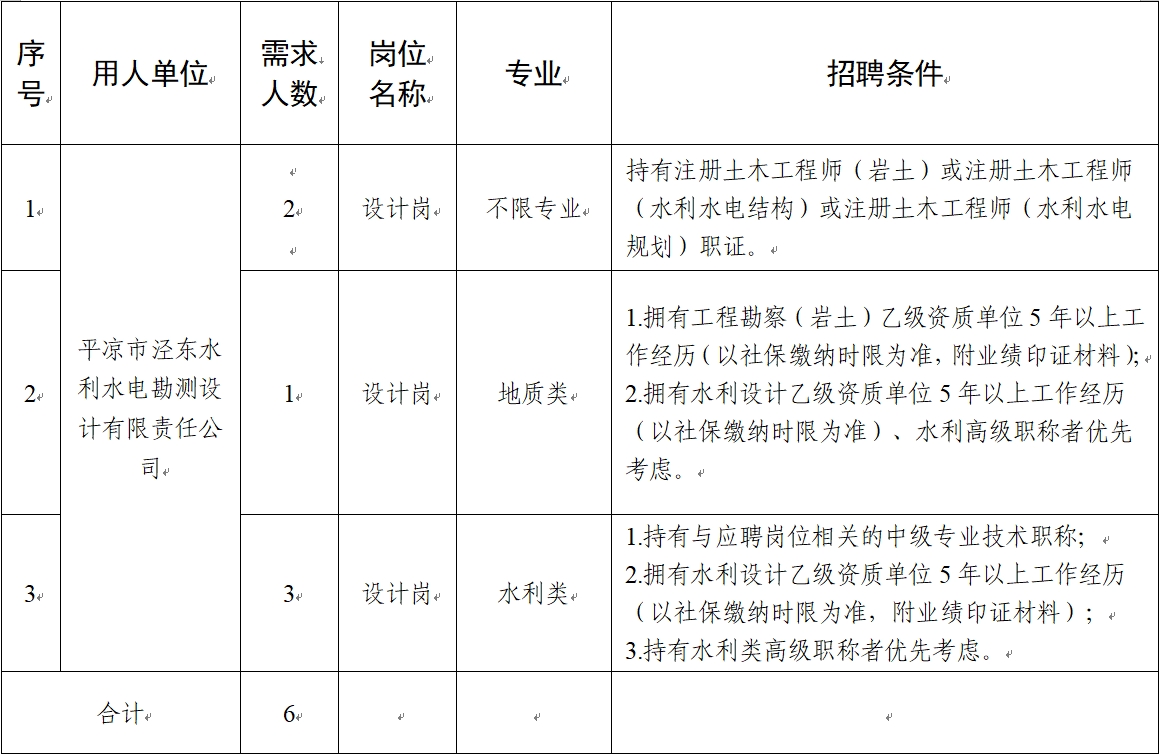 星空体育·（中国）官方网站2024年社会招聘公告(图1)