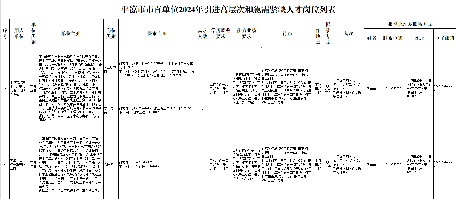 平凉市2024年引进高层次和急需紧缺人才公告(图2)